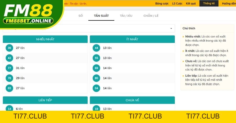 Keno Vietlot Fm88 - Bí Kíp Cược Nhanh, Trúng Tức Thì Keno Vietlot Fm88 - Bí Kíp Cược Nhanh, Trúng Tức Thì